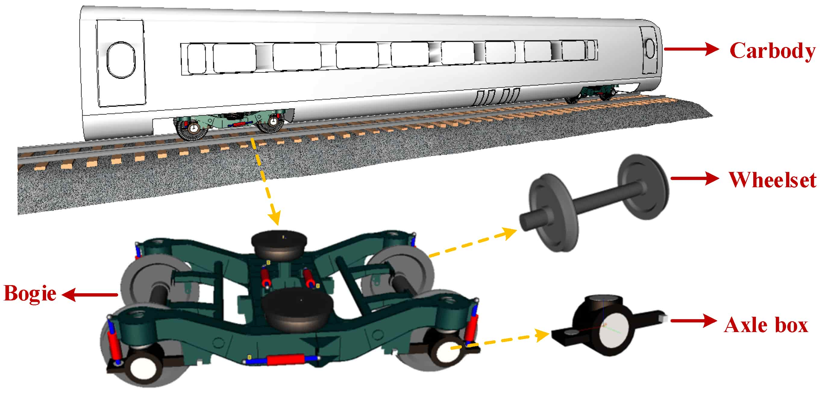 Hoe zijn de wielen en wagons van de trein met elkaar verbonden?