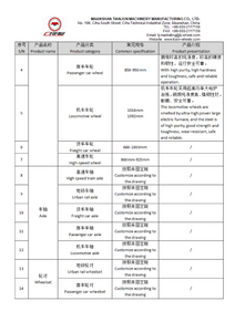 Maanshan Tianjun-productlijst