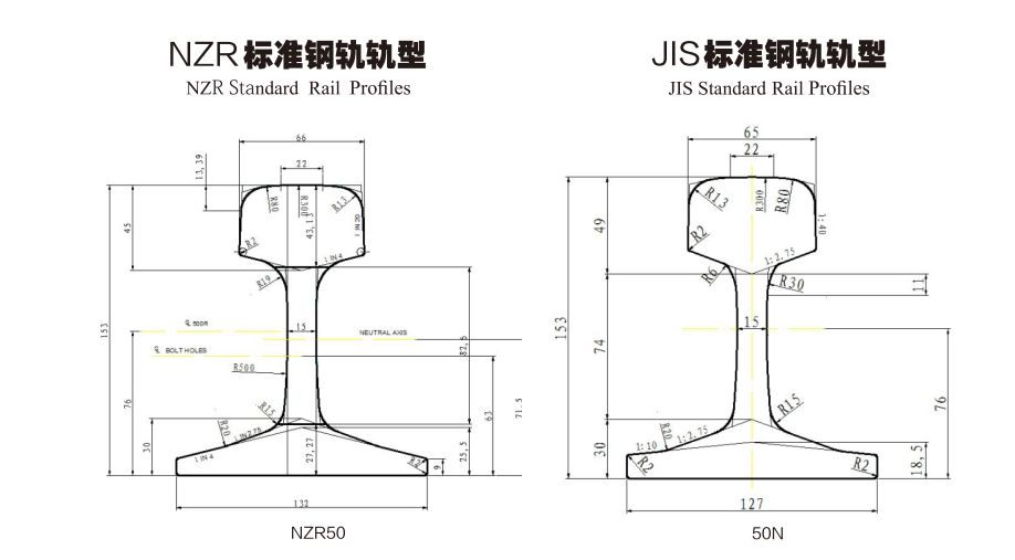 NZR (JIS) Standaard railfluit