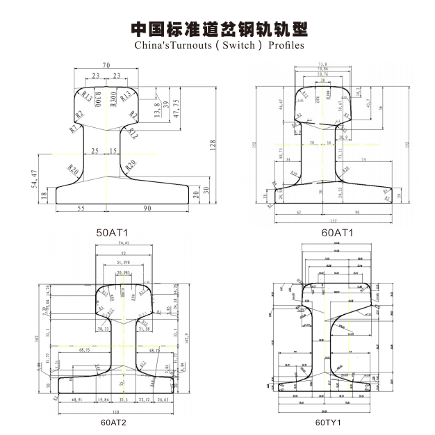 Chinese standaard switch railprofielparameters