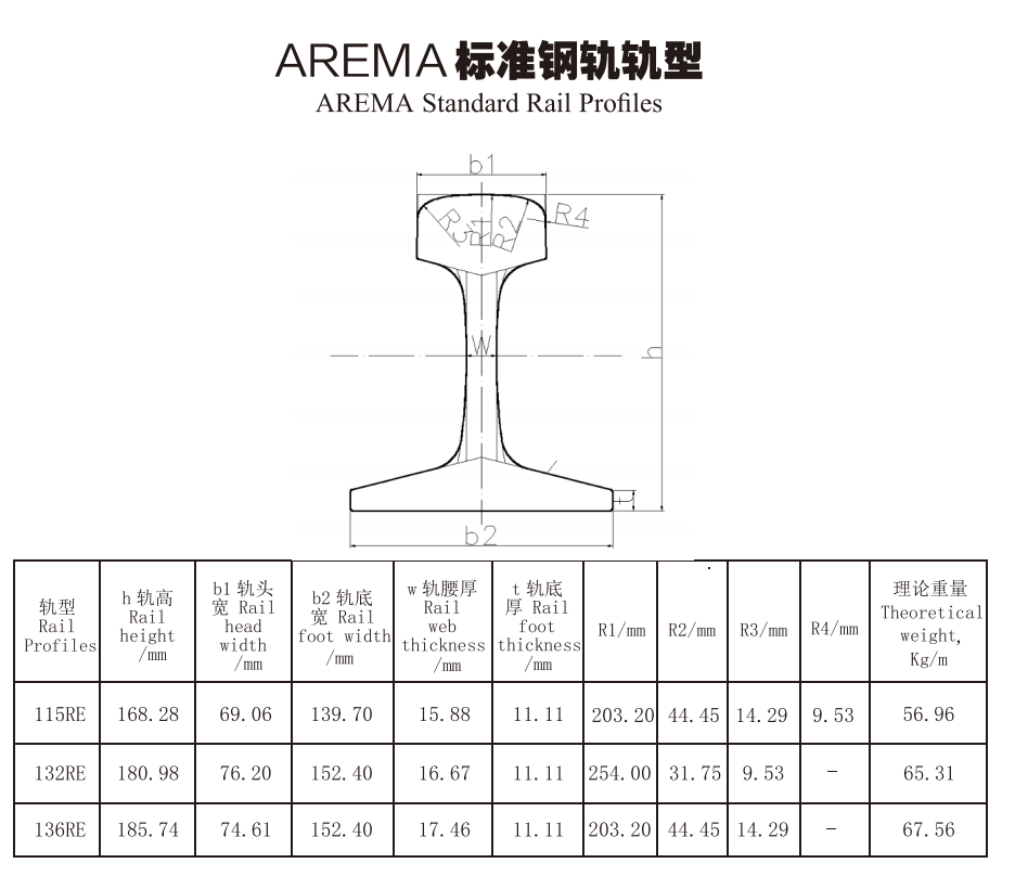 Arema Standard Rail -waarschuwing