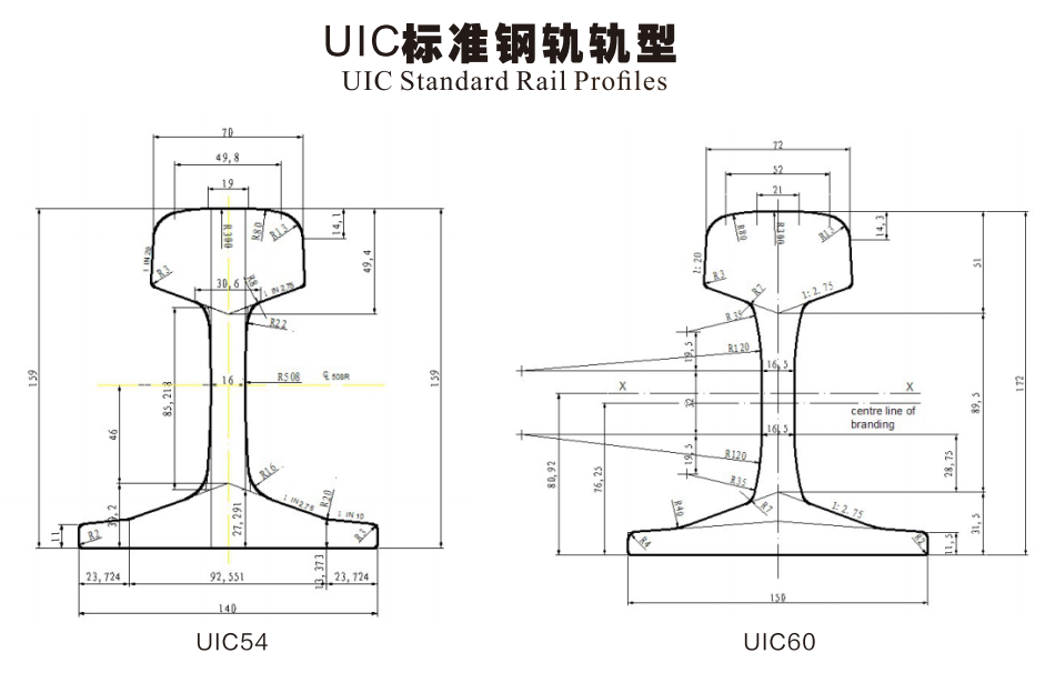 UIC Standard Rail -waarschuwingen