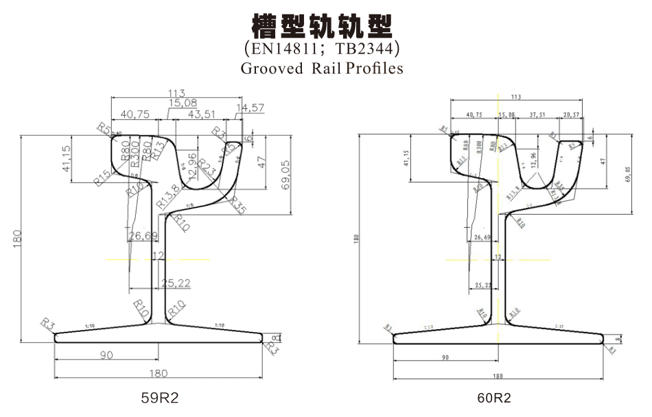 Groogde rail -waarschuwing